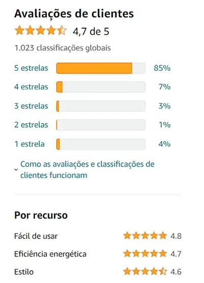 Avaliações dos clientes sobre o Microondas Midea