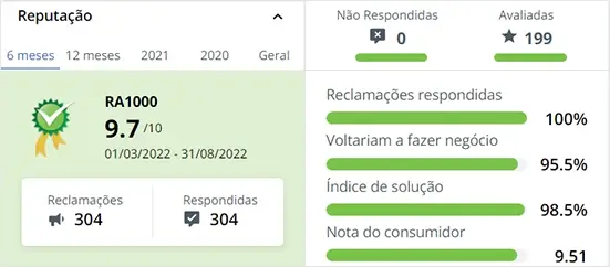 Reputação da Flash Limp no Reclame Aqui