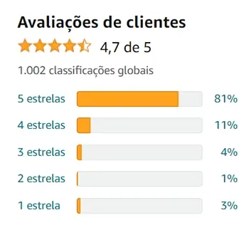 Avaliação da Pampers Supersec