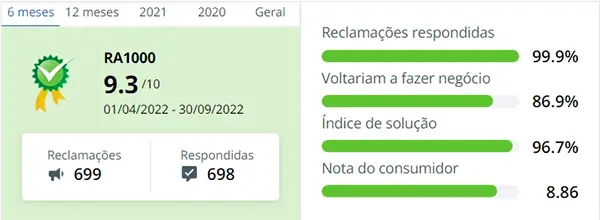 Atlas no Reclame Aqui