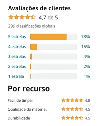 Avaliações dos clientes da Brinox na Amazon Brasil