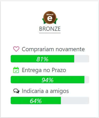 Reputação da Brinox do Ebit