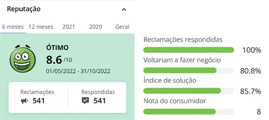 Reputação da marca Brinox no Reclame Aqui!