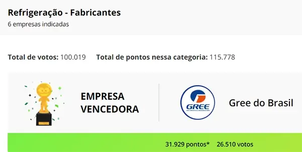 Premio de Melhores Marcas de Ar-Condicionado