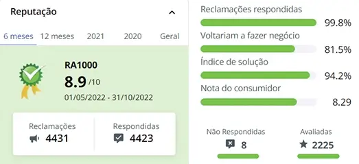 Reputação da Multilaser no Reclame Aqui