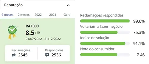 A reputação da marca JBL é boa no RA.