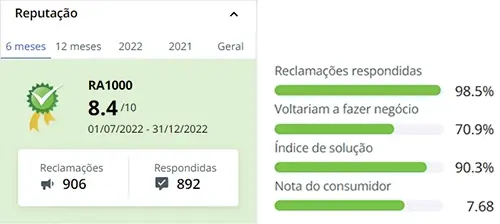 Reputação da Asus no Reclame Aqui é boa