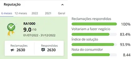 Reputação da marca Oster