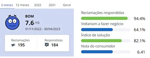 Reputação da marca Agratto