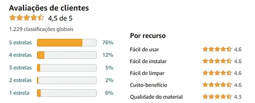 Avaliação dos consumidores sobre o cooktop 4 bocas da Chamalux