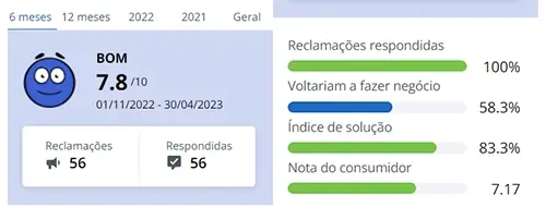 Reputação da marca Chamalux