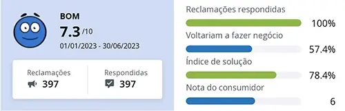 Reputação da Marca Edifier é boa