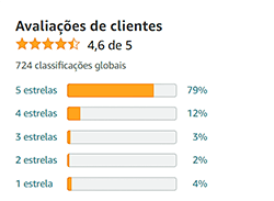 Avaliação dos consumidores