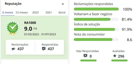 Reputação da Suggar e selo RA1000 no Reclame Aqui