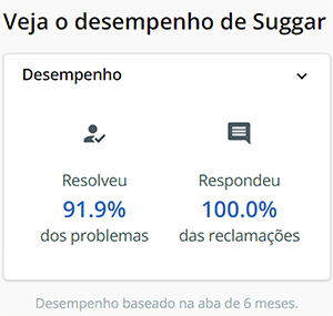Avaliação do suporte da Suggar