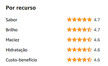 Características do Shampoos Aussie