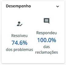 Desempenho da P&G (Aussie) no Reclame Aqui é bom