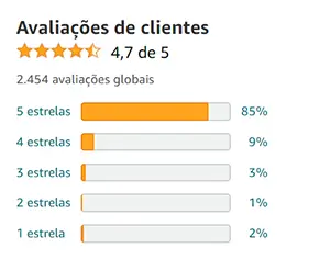 Avaliação do Frigobar Midea