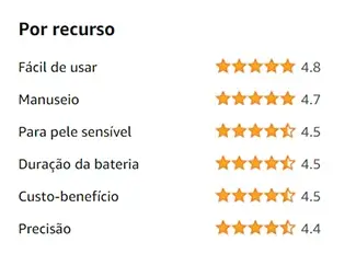 Recursos do Barbeador Philips OneBlade