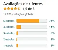 Avaliação dos consumidores