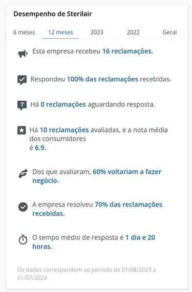 Reputação da marca Sterilair